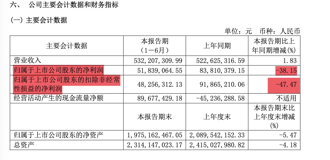 _医药持续走低_医药行业利好政策