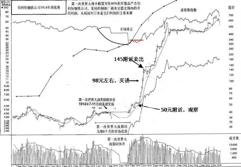 利弗莫尔破产__利弗莫尔突破交易法