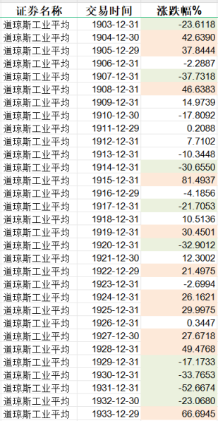 利弗莫尔破产__利弗莫尔突破交易法